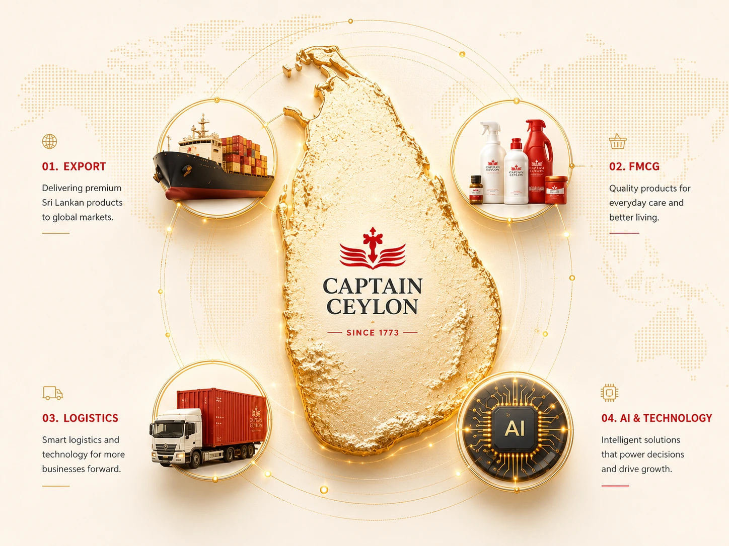 Captain Ceylon global business overview visual